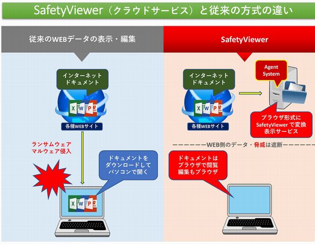 ドキュメントの閲覧/編集はブラウザで