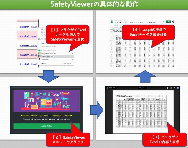 web上で編集も可能