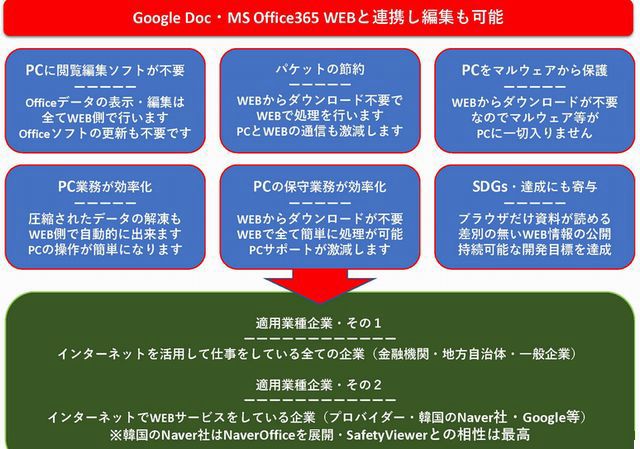 パソコンにはブラウザのみで