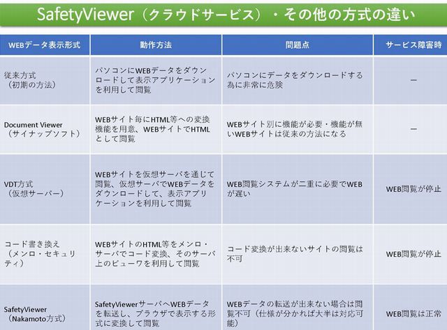 その他方式との相違