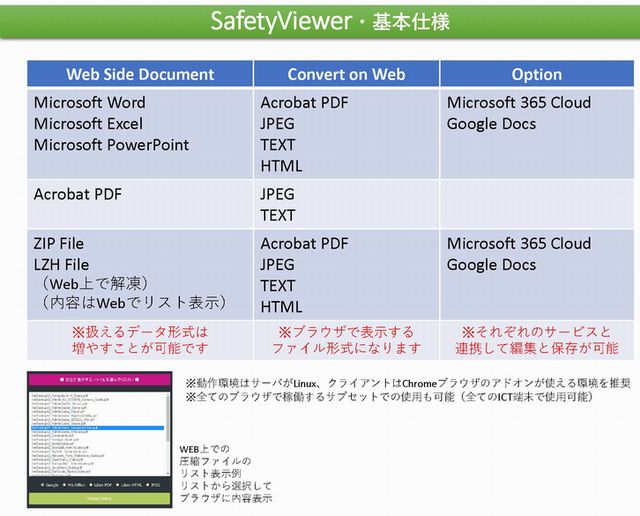 SafetyViewer仕様