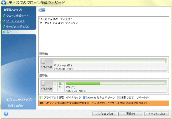 状況が表示